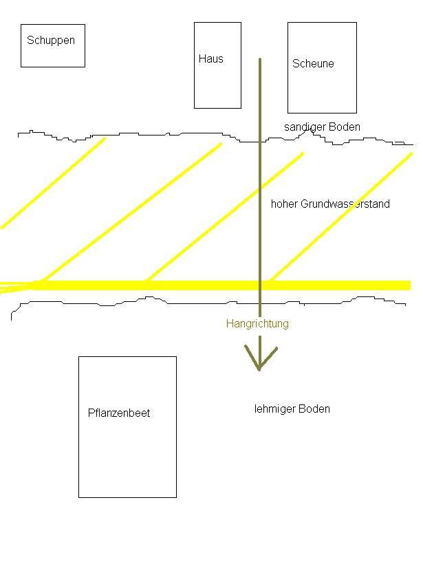 Plan Drainage Grundstück.JPG
