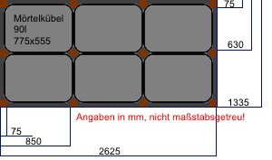 Planung