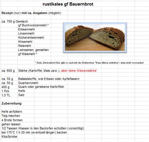 Rezept mit Ergänzung