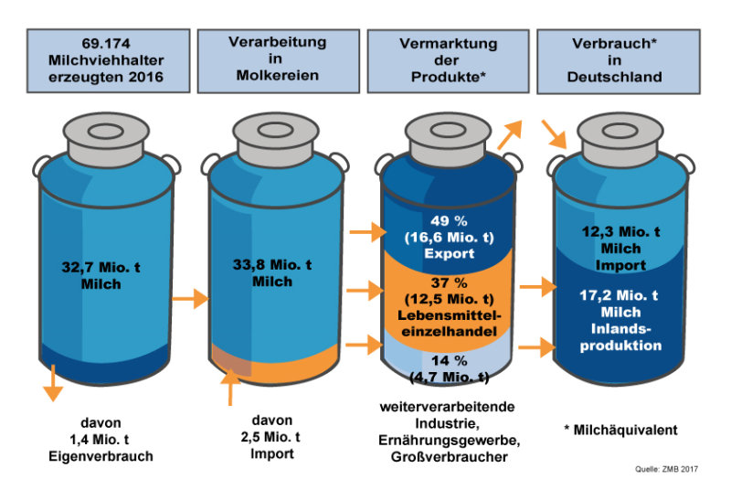 Milch.jpg