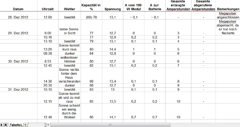 erzeugter sauberer Strom.jpg