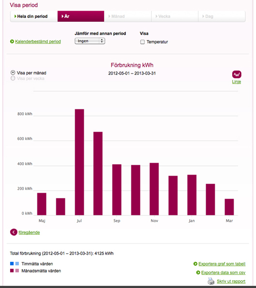 Fortum_Mai_2012-Maerz_2013_Forum.jpg