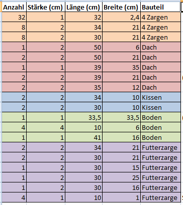 Warre_Zarge_Materialliste.gif
