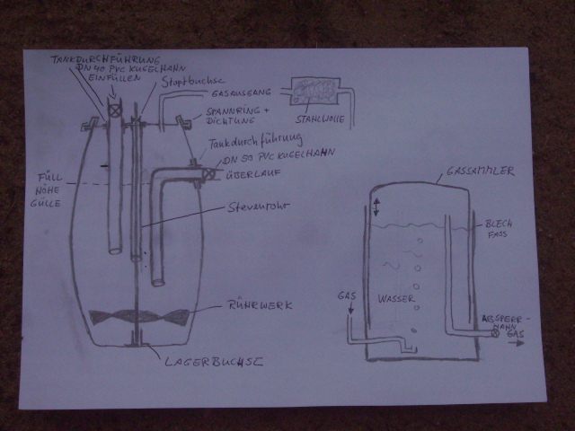 skizze biogas.JPG