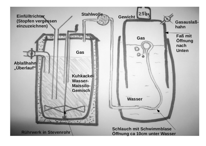 Zeichnung meiner Biogasanlage.jpg