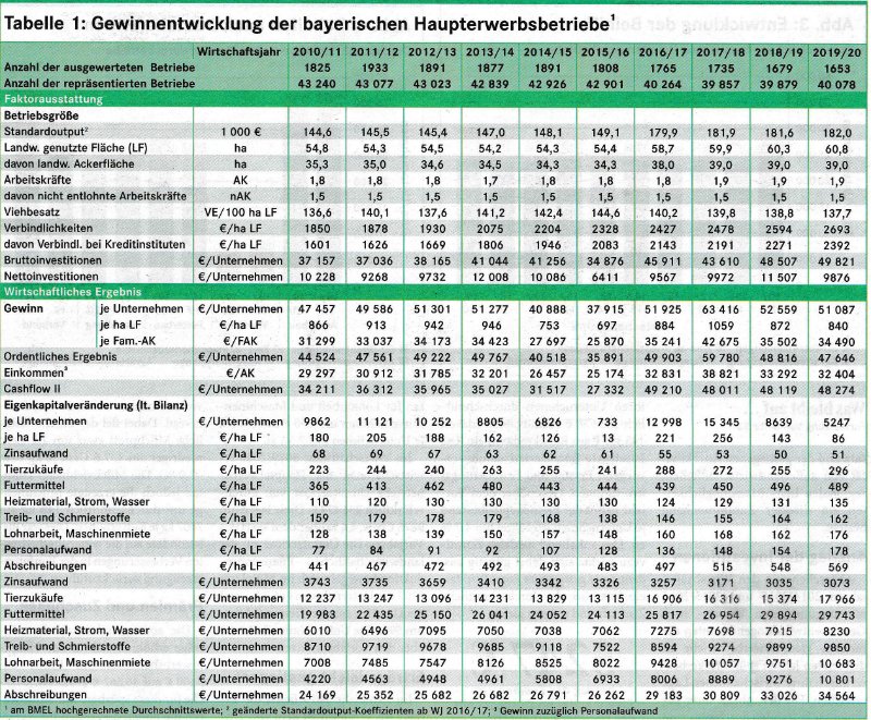 Betriebsergebnisse_Haupterwerb_Bayern.jpg